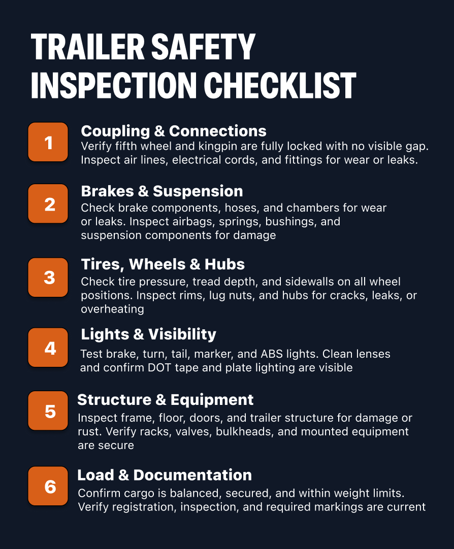 TRAILER SAFETY INSPECTION CHECKLIST 1 -6 