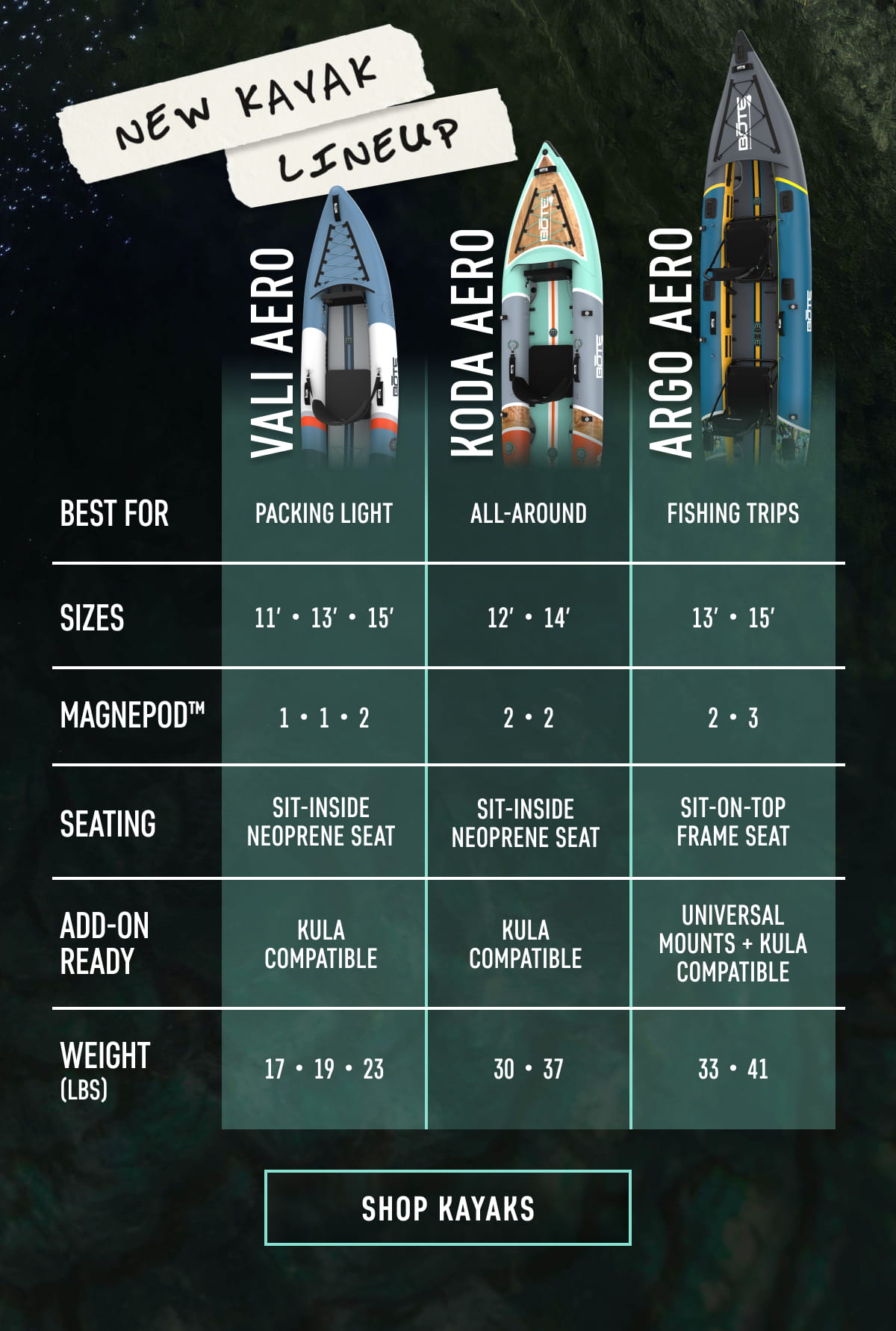 Shop All Kayaks