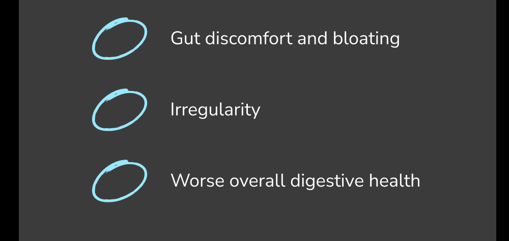 Gut discomfort and bloating