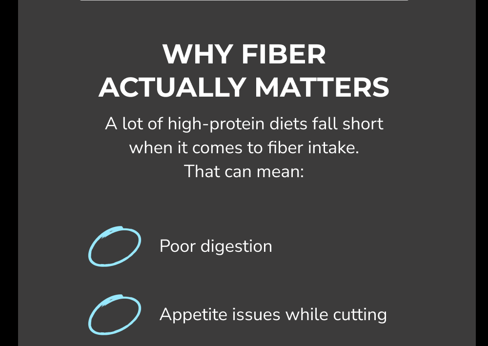 Why fiber actually matters