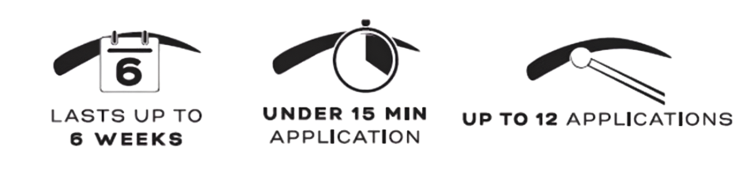 Lasts up to 6 weeks, under 15 min application, up to 12 applications