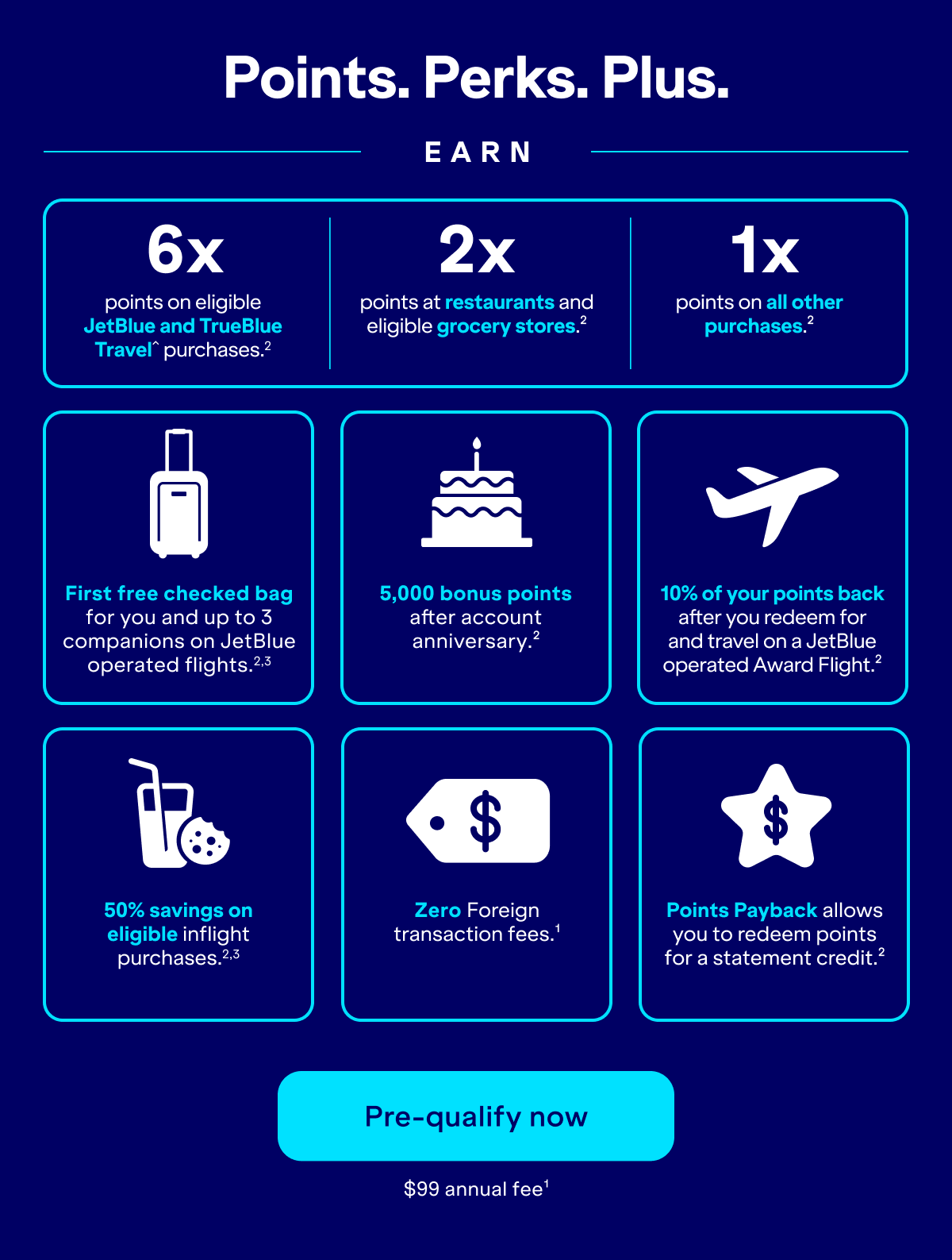 Points. Perks. Plus. Earn 6x points on eligible JetBlue and TrueBlue travel purchases (2). 2x points at restaurants and eligible grocery stores (2). and 1x points on all other purchases (2). Benefits include a first free checked bag for you and up to 3 companions on JetBlue-operated flights (2,3). 5,000 bonus points after each account anniversary (2). 10% of your points back after redeeming and traveling on a JetBlue-operated award flight (2). 50% savings on eligible inflight purchases (2,3). zero foreign transaction fees (1). and Points Payback, which allows you to redeem points for a statement credit (2). Pre-qualify now. $99 annual fee (1).