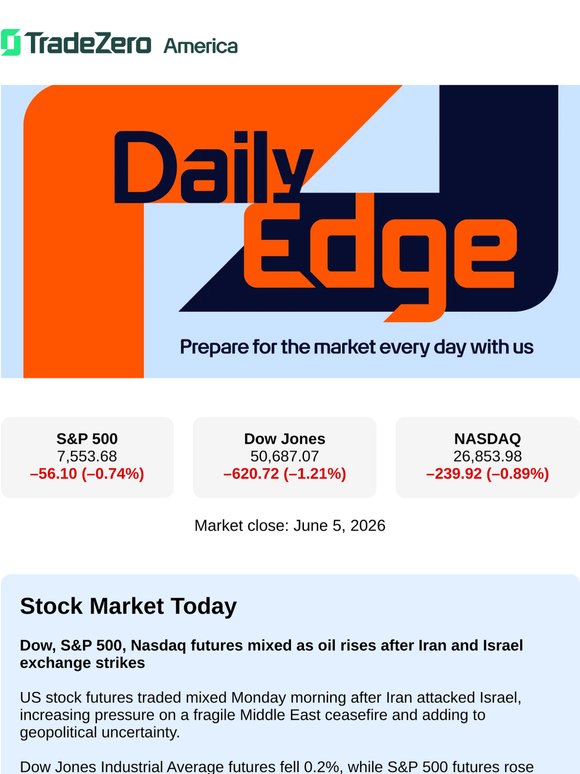 Dow, S&P 500, Nasdaq futures mixed as oil rises after Iran and Israel exchange strikes