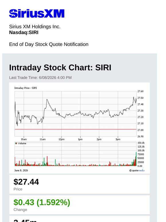 Sirius XM Holdings Inc. Daily Stock Update