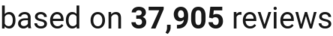 Number of Reviews