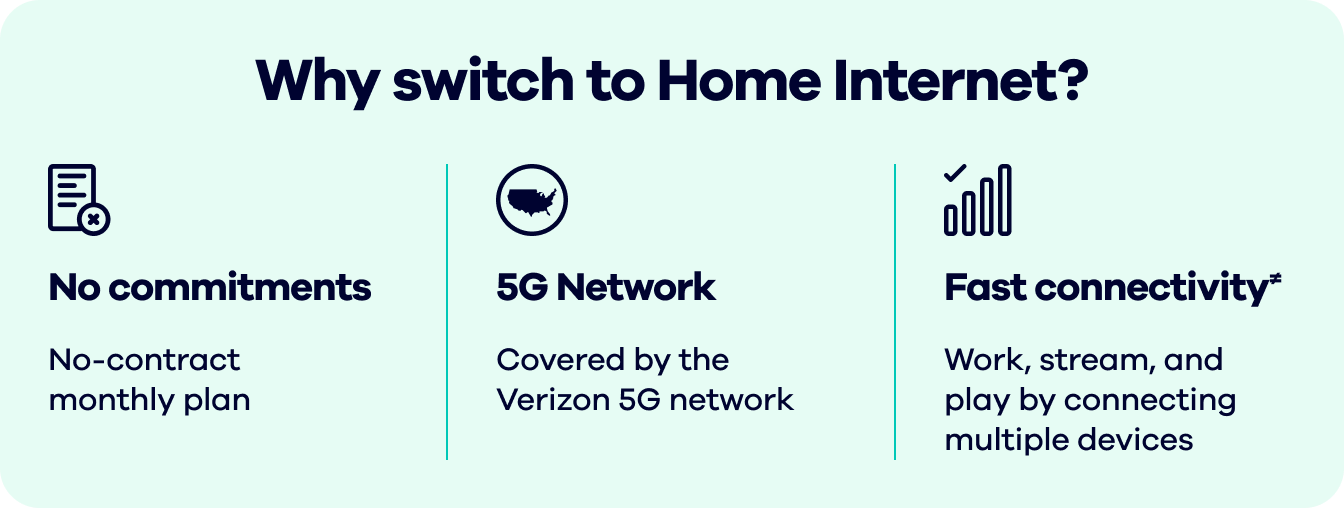 Why switch to 5G Home Internet? No commitments. No-contract monthly plan. 5G Network  Covered by the Verizon 5G network. Fast connectivity≠  Work, stream, and play by connecting multiple devices