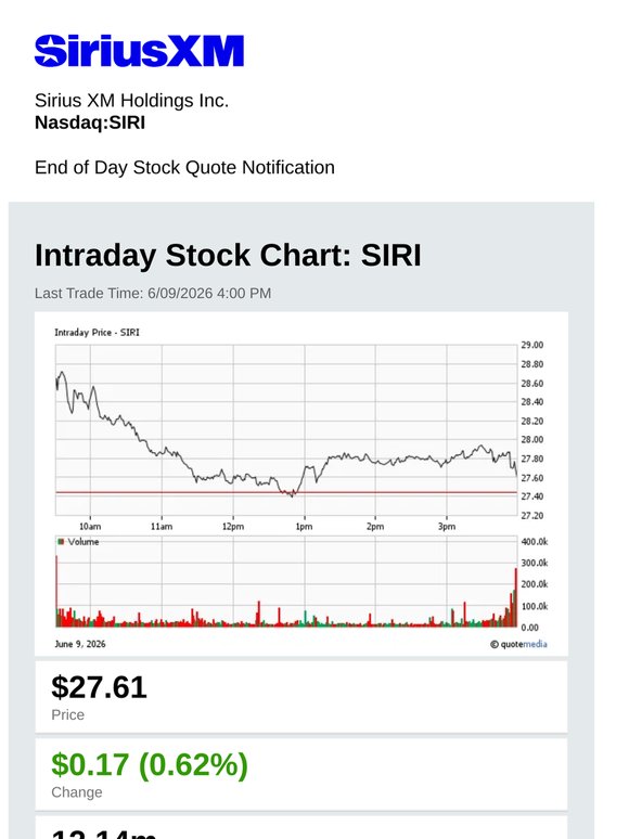 Sirius XM Holdings Inc. Daily Stock Update