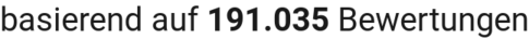 number of reviews