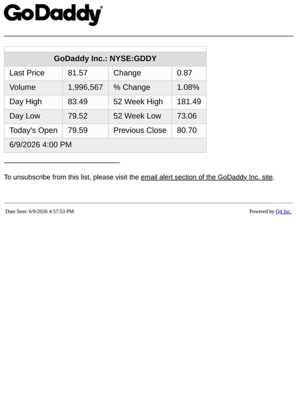 GoDaddy - End of Day Stock Quote