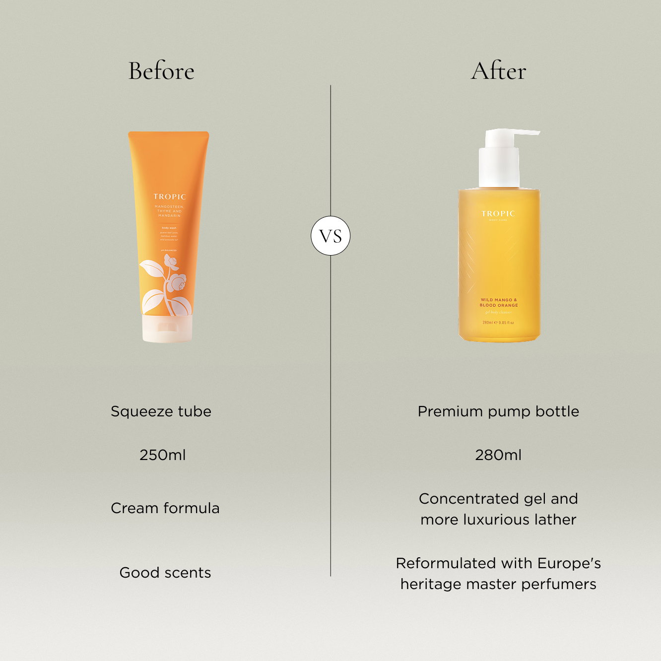 Old vs New Gel Body Cleansers