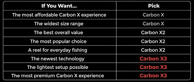 Quick Comparison