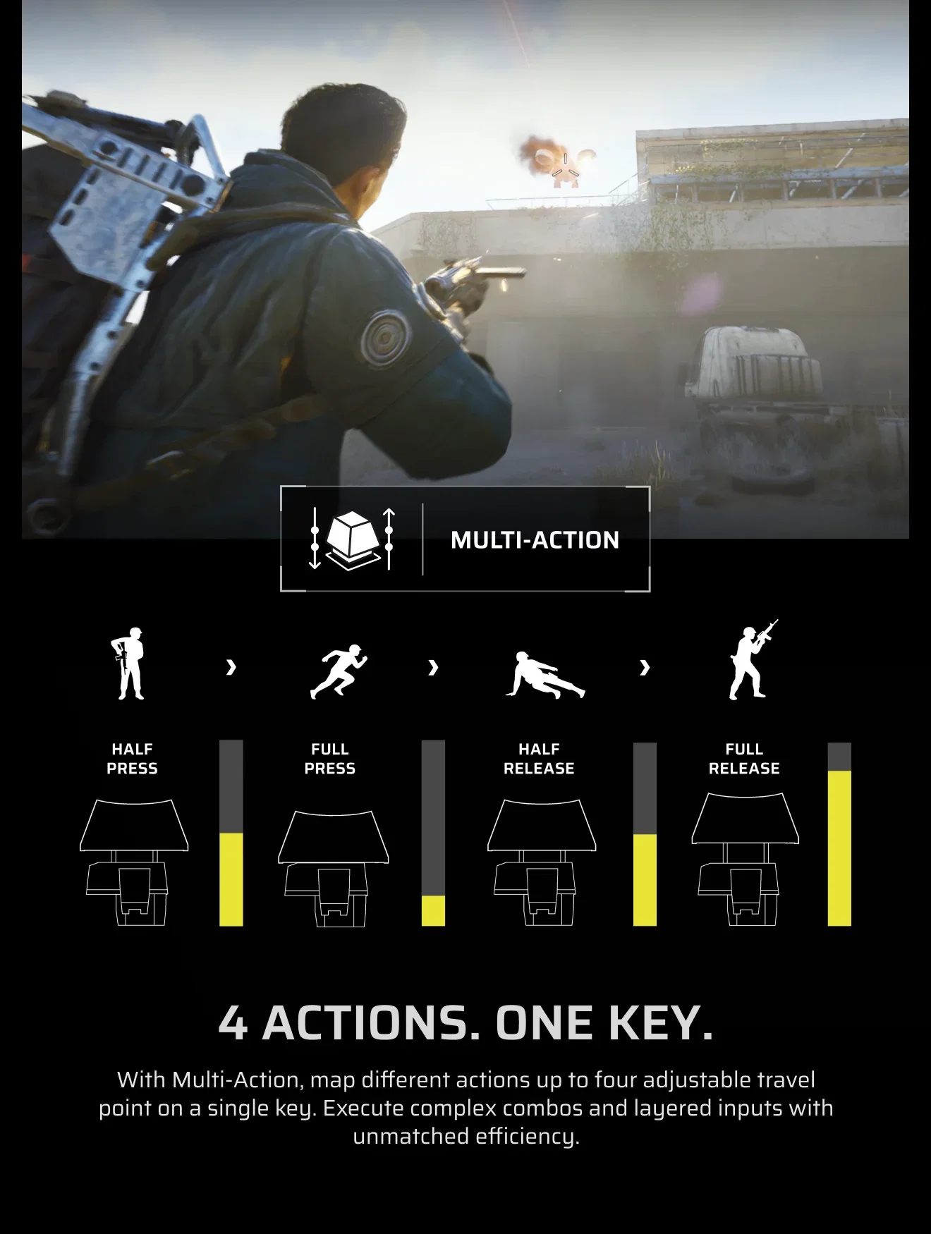 4 ACTIONS. ONE KEY.