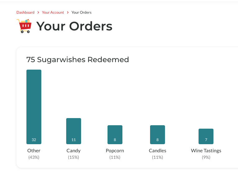 Your Order tracking dashboard