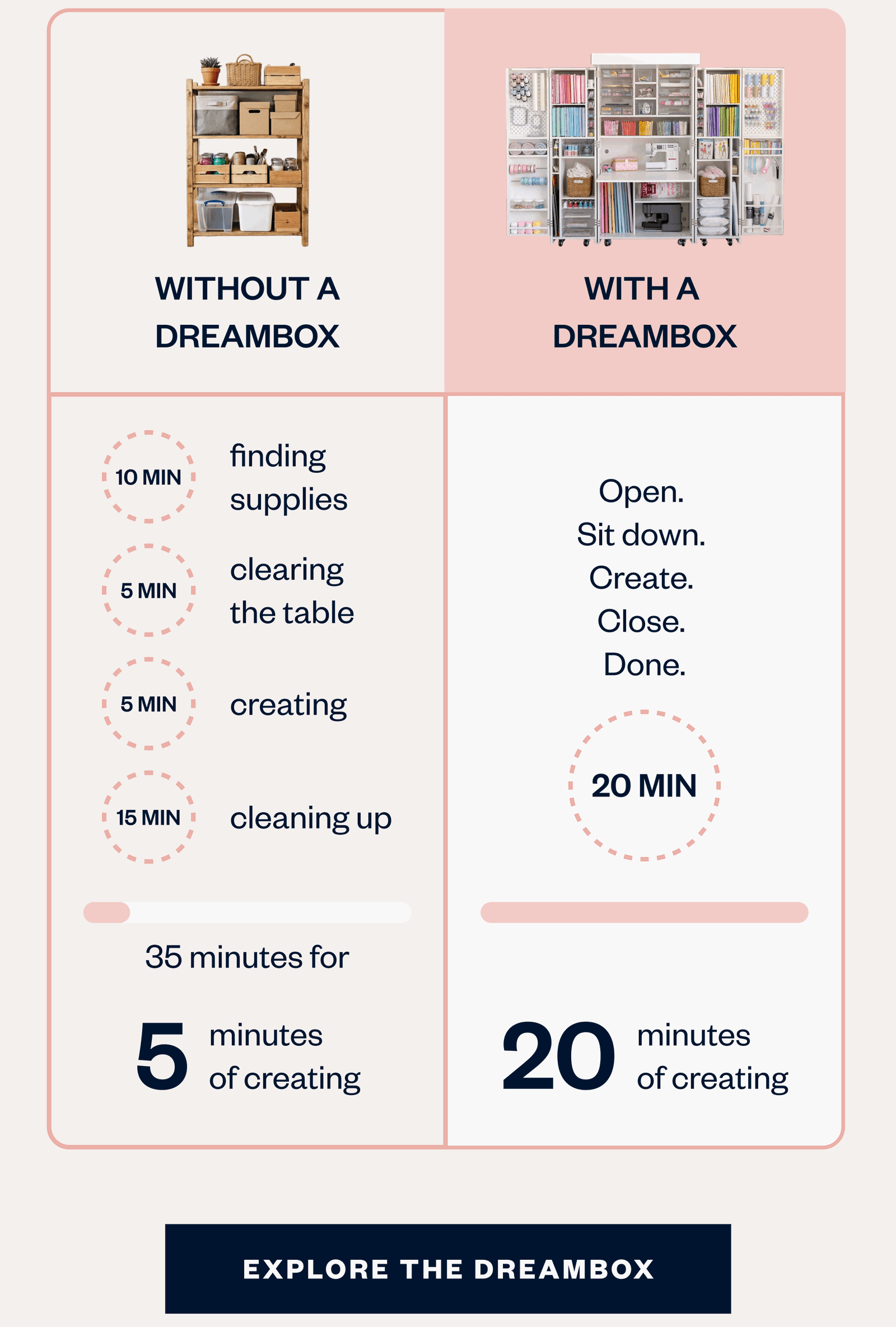 EXPLORE THE DREAMBOX