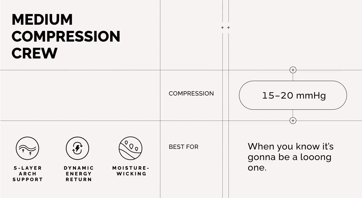 Medium Compression
