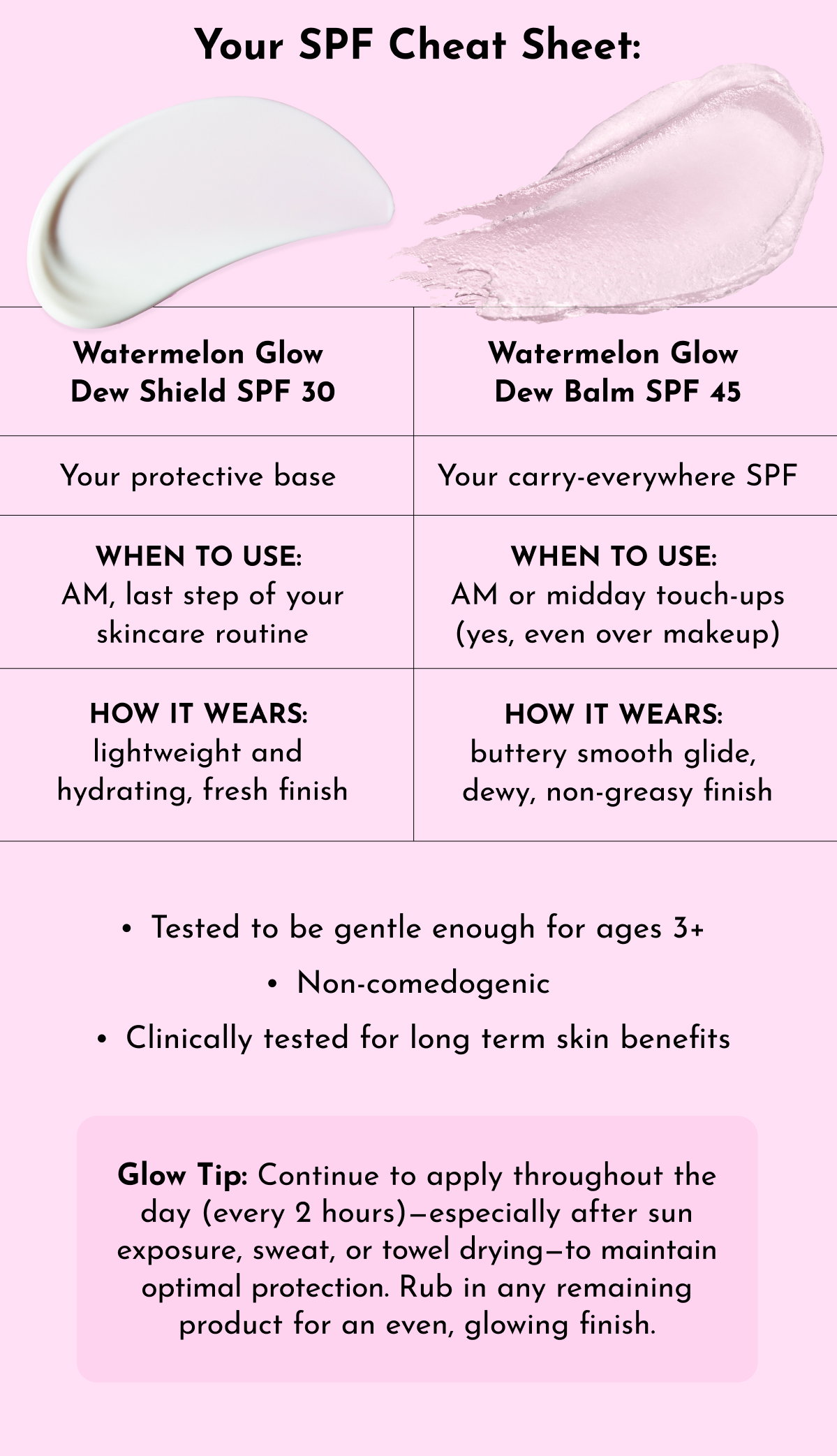 Suncare Simplified