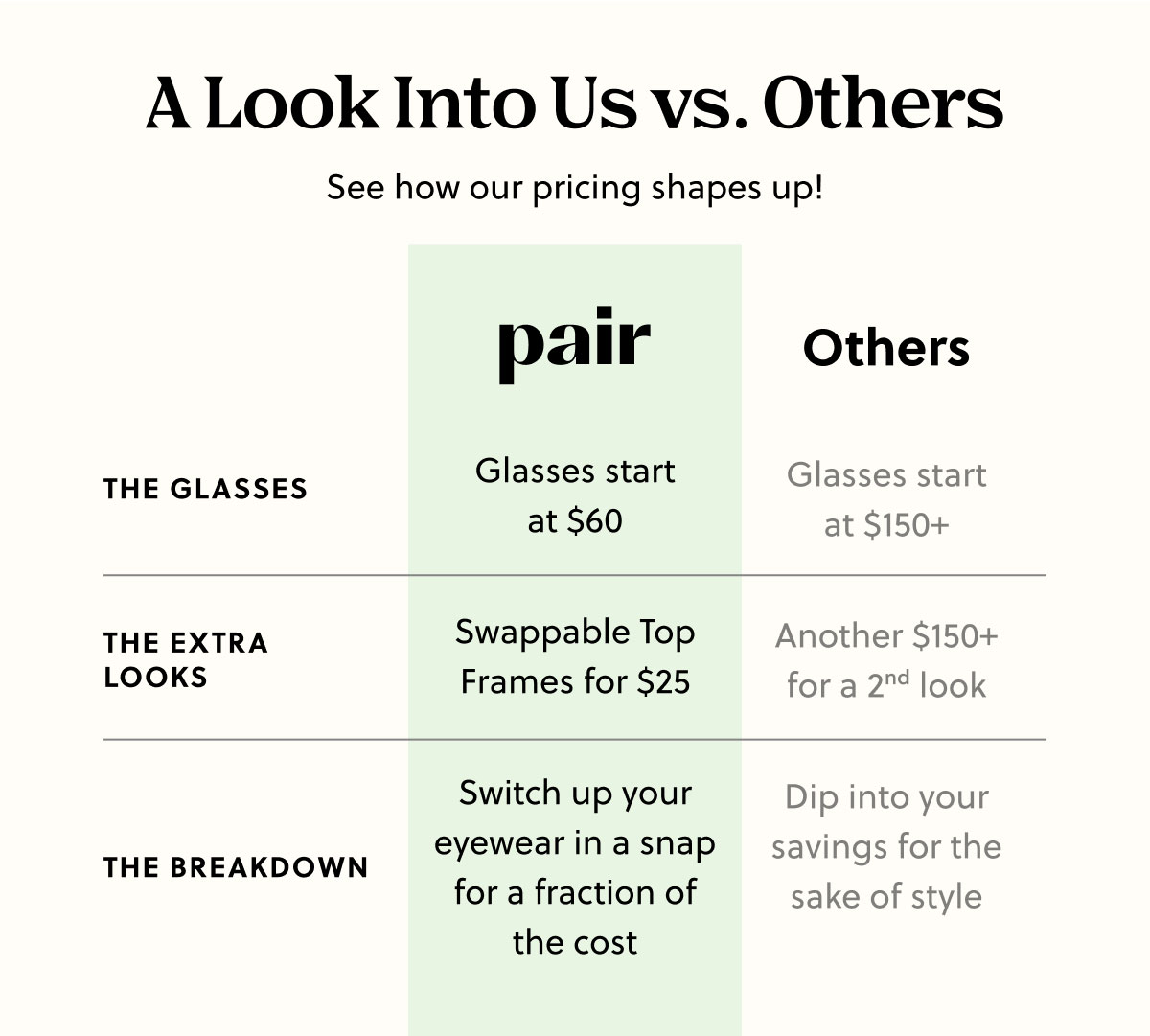 A Look Into Us vs. Others | See how our pricing shapes up!