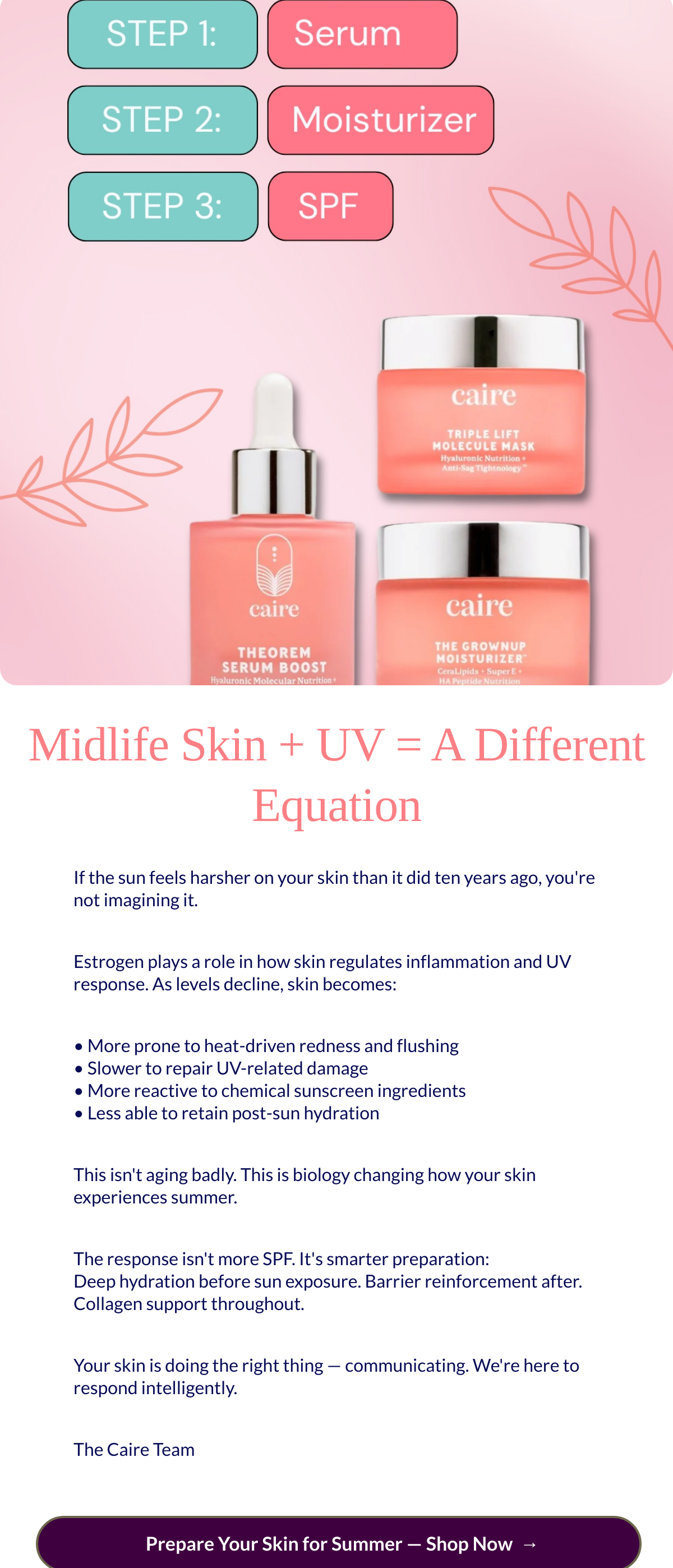  Midlife Skin + UV = A Different Equation If the sun feels harsher on your skin than it did ten years ago, youre not imagining it.Estrogen plays a role in how skin regulates inflammation and UV response. As levels decline, skin becomes:• More prone to heat-driven redness and flushing• Slower to repair UV-related damage• More reactive to chemical sunscreen ingredients• Less able to retain post-sun hydrationThis isnt aging badly. This is biology changing how your skin experiences summer.The response isnt more SPF. Its smarter preparation:Deep hydration before sun exposure. Barrier reinforcement after. Collagen support throughout.Your skin is doing the right thing — communicating. Were here to respond intelligently.The Caire Team nbsp; Prepare Your Skin for Summer — Shop Nownbsp; →