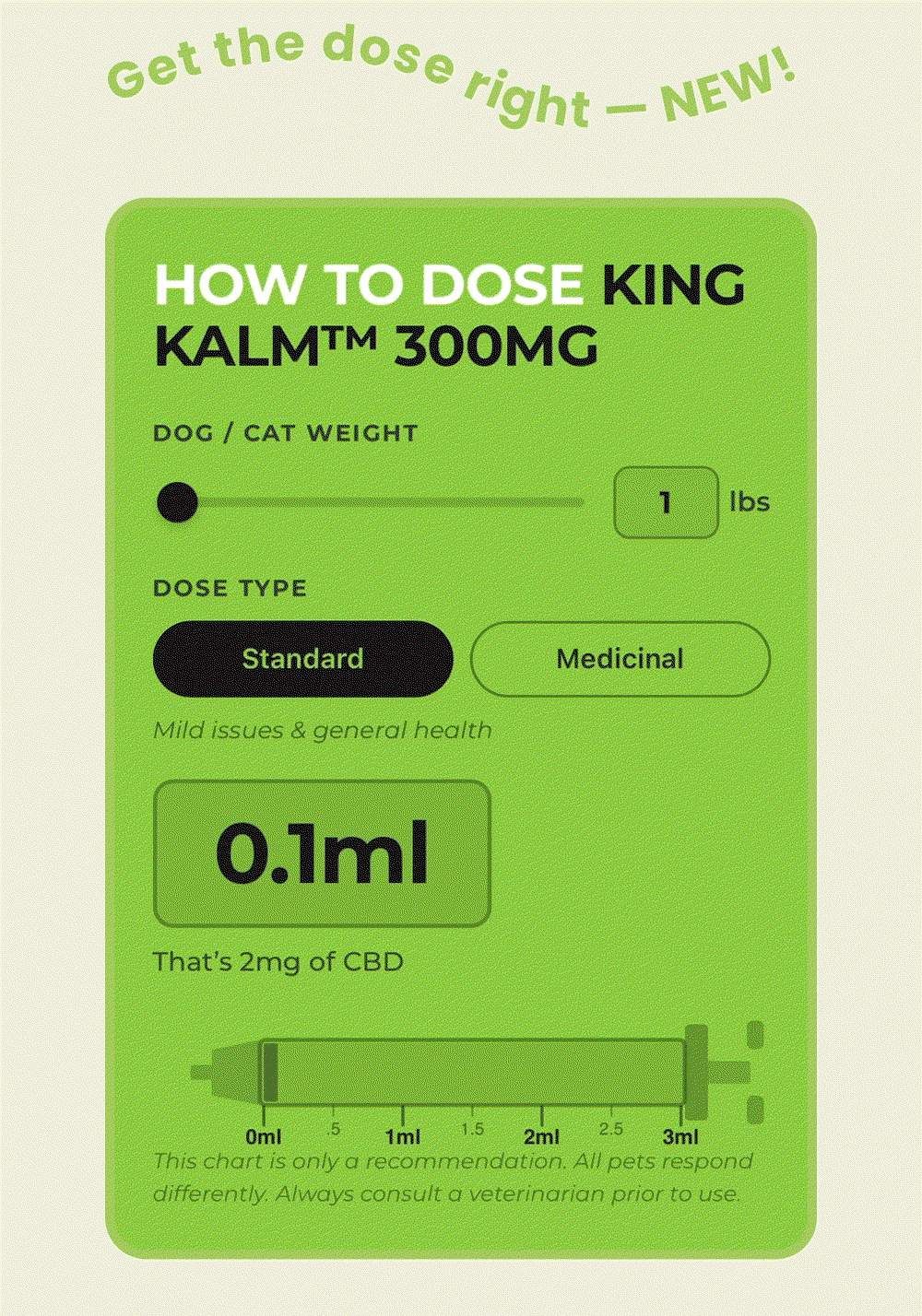 Get the dose right — NEW!