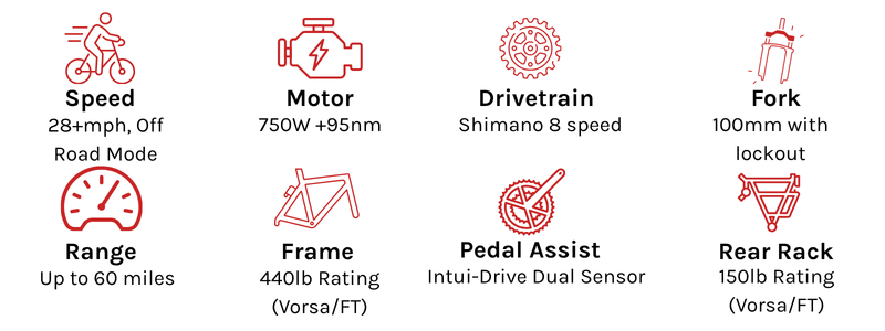 Vorsa Specs