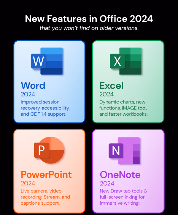 Microsoft Office 2024 for Mac or PC Lifetime License