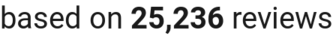number of reviews