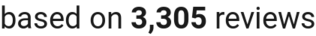 Review count