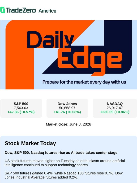 Dow, S&P 500, Nasdaq futures rise as AI trade takes center stage
