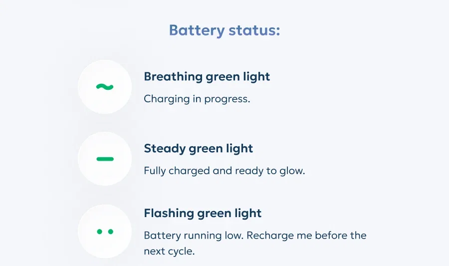 Battery status: Breathing green light Charging in progress. Steady green light Fully charged and ready to glow. Flashing green light Battery running low. Recharge me before the next cycle.