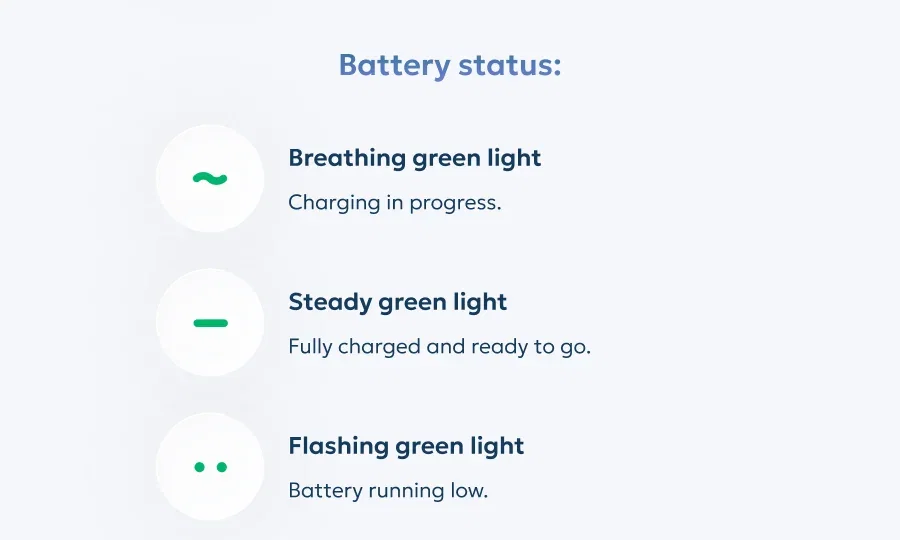 Battery status: Breathing green light Charging in progress. Steady green light Fully charged and ready to glow. Flashing green light Battery running low.