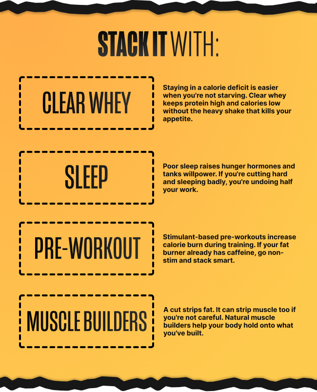 Infographic titled 'STACK IT WITH:' listing Clear Whey, Sleep, Pre‑workout and Muscle Builders with brief tips for fat loss and performance