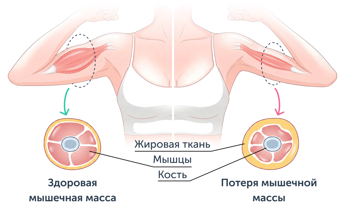 Естественное омоложение с Ревитоникой