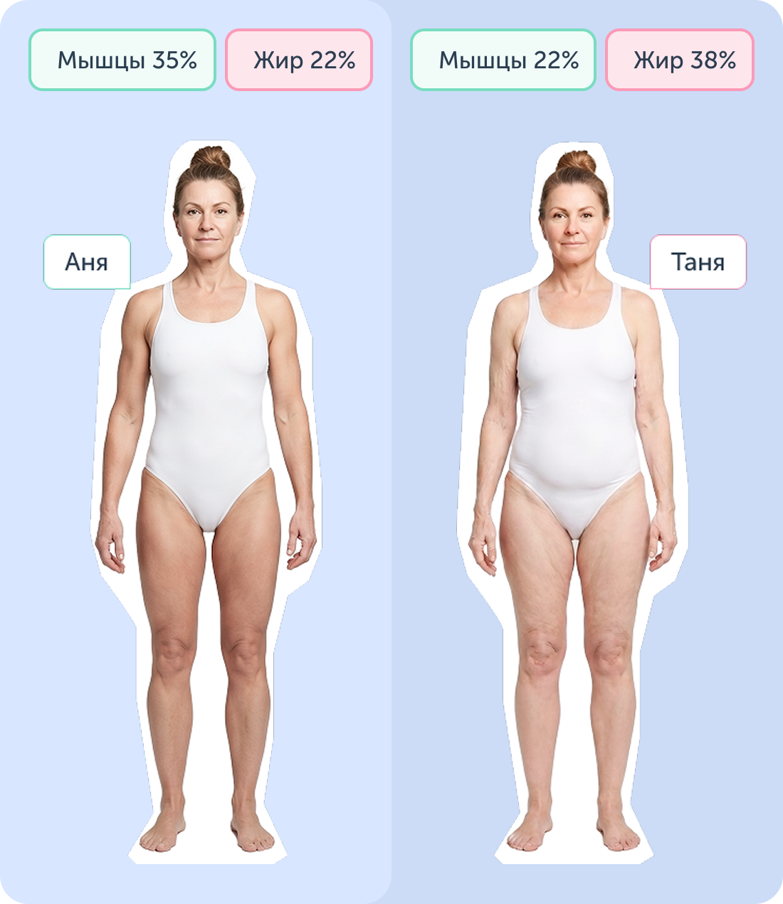 Естественное омоложение с Ревитоникой