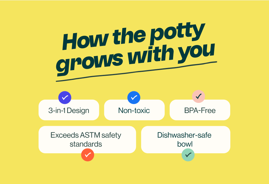 How the potty grows with you. Features: 3-in-1 design, non-toxic, BPA-free, exceeds ASTM safety standards, and a dishwasher-safe bowl.