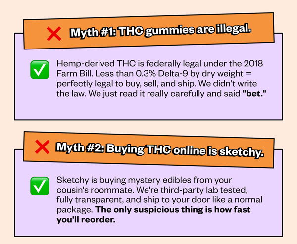❌ Myth #1: THC gummies are illegal. ✅ Hemp-derived THC is federally legal under the 2018 Farm Bill. Less than 0.3% Delta-9 by dry weight = perfectly legal to buy, sell, and ship. We didn't write the law. We just read it really carefully and said "bet." ❌ Myth #2: Buying THC online is sketchy. ✅ Sketchy is buying mystery edibles from your cousin's roommate. We're third-party lab tested, fully transparent, and ship to your door like a normal package. The only suspicious thing is how fast you'll reorder.