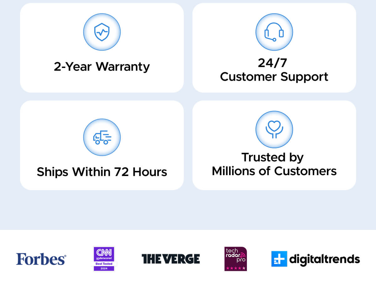 The UGREEN Advantage