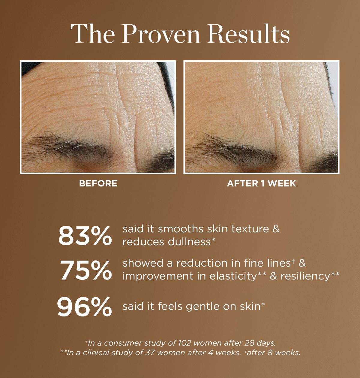 The Proven Results