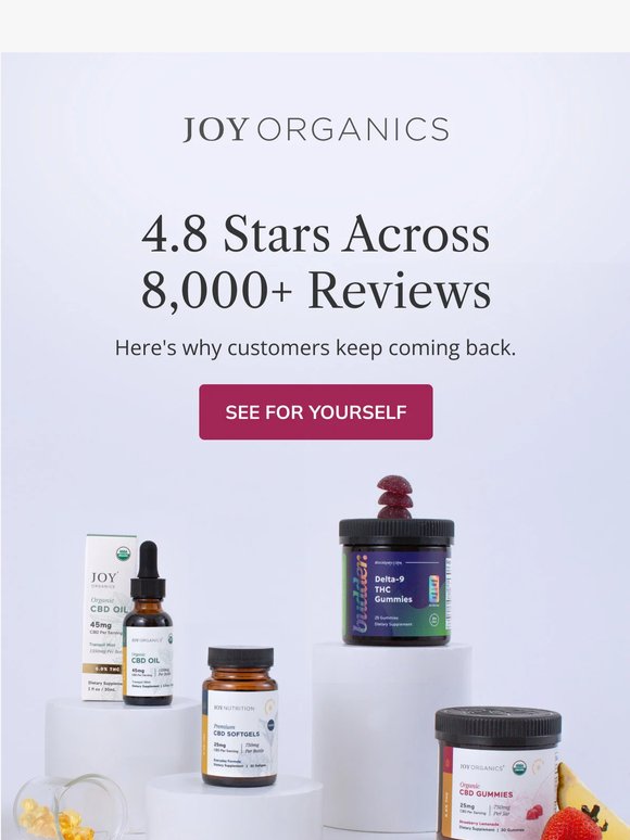 8,000 Reviews Later…