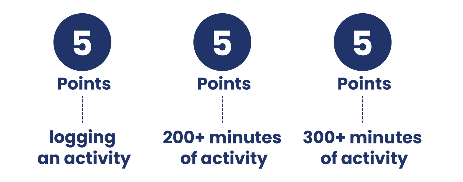 Points