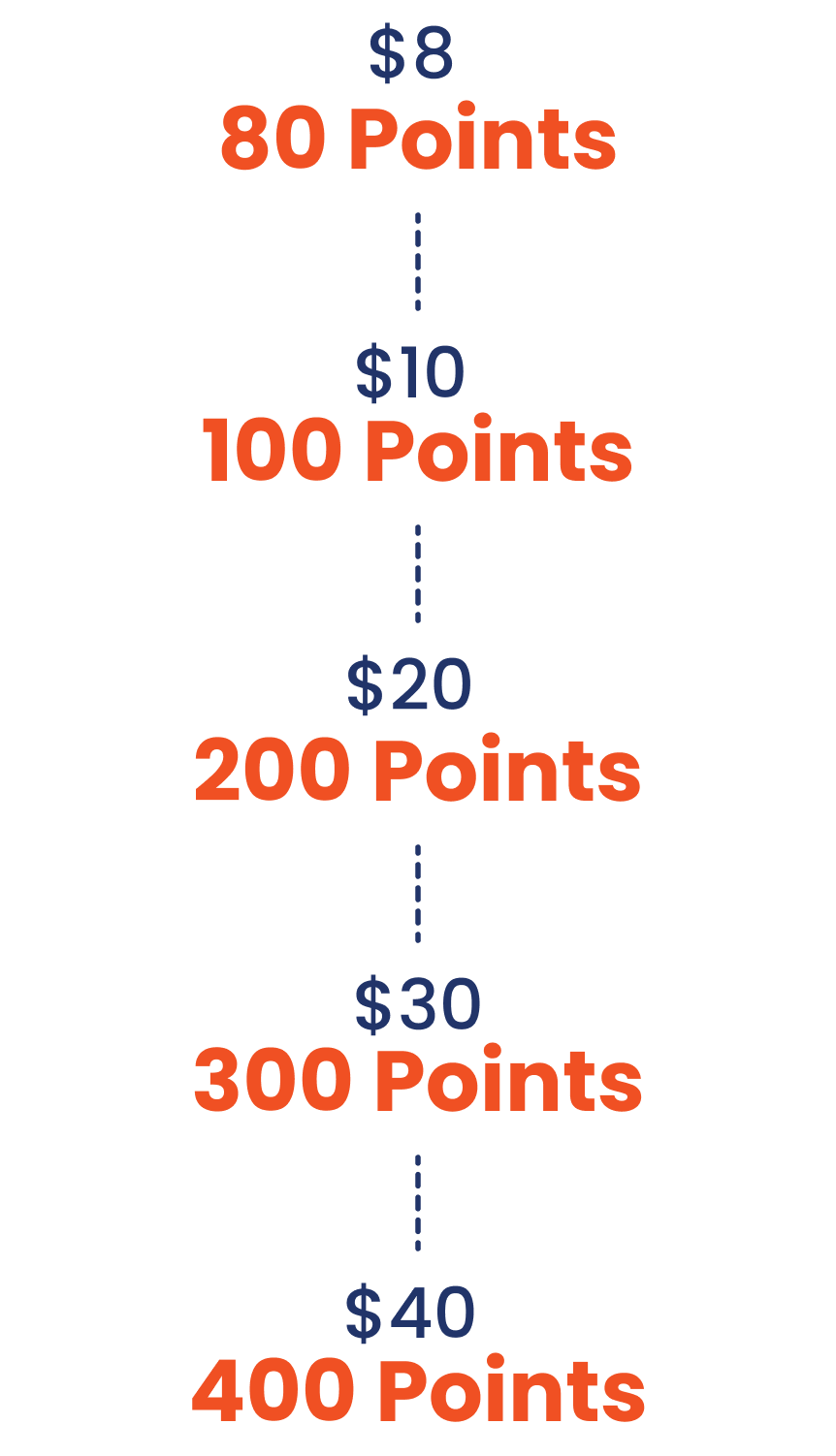 Points 