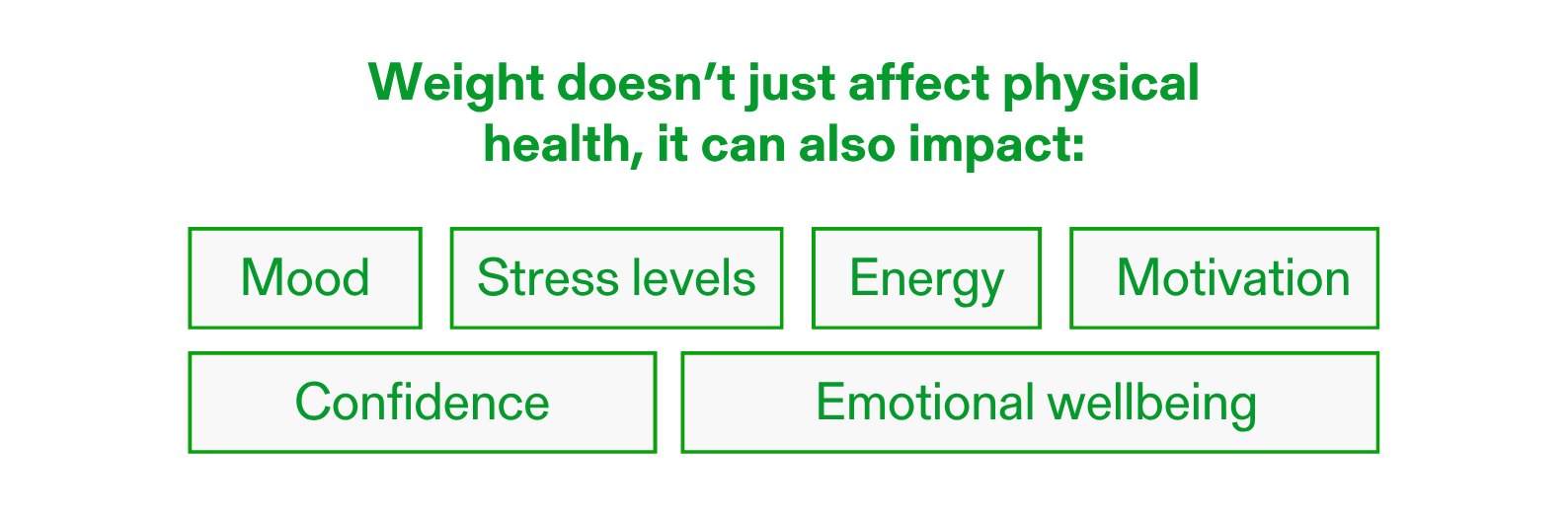 It affects: Mood, stress levels, energy and more