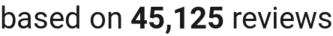 number of reviews