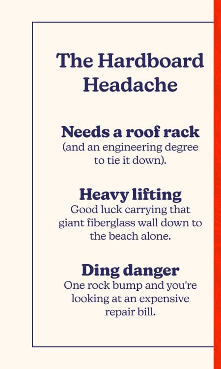 The Hardboard Headache. Needs a roof rack (and an engineering degree to tie it down). Heavy lifting. Good luck carrying that giant fiberglass wall down to the beach alone. Ding danger. One rock bump and you're looking at an expensive repair bill.