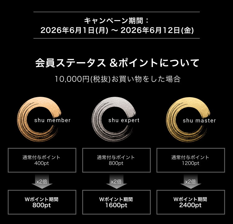 キャンペーン期間：                       2026年6月1日(月) ～ 2026年6月12日(金)                       会員ステータス &ポイントについて                       10,000円(税抜)お買い物をした場合                       shu member                       通常付与ポイント400pt                       x2倍                       Wポイント期間800pt                       shu expert                       通常付与ポイント800pt                       x2倍                       Wポイント期間1600pt                       shu master                       通常付与ポイント1200pt                       x2倍                       Wポイント期間2400pt