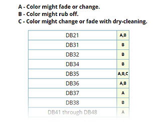 Delica® Color Durability Chart