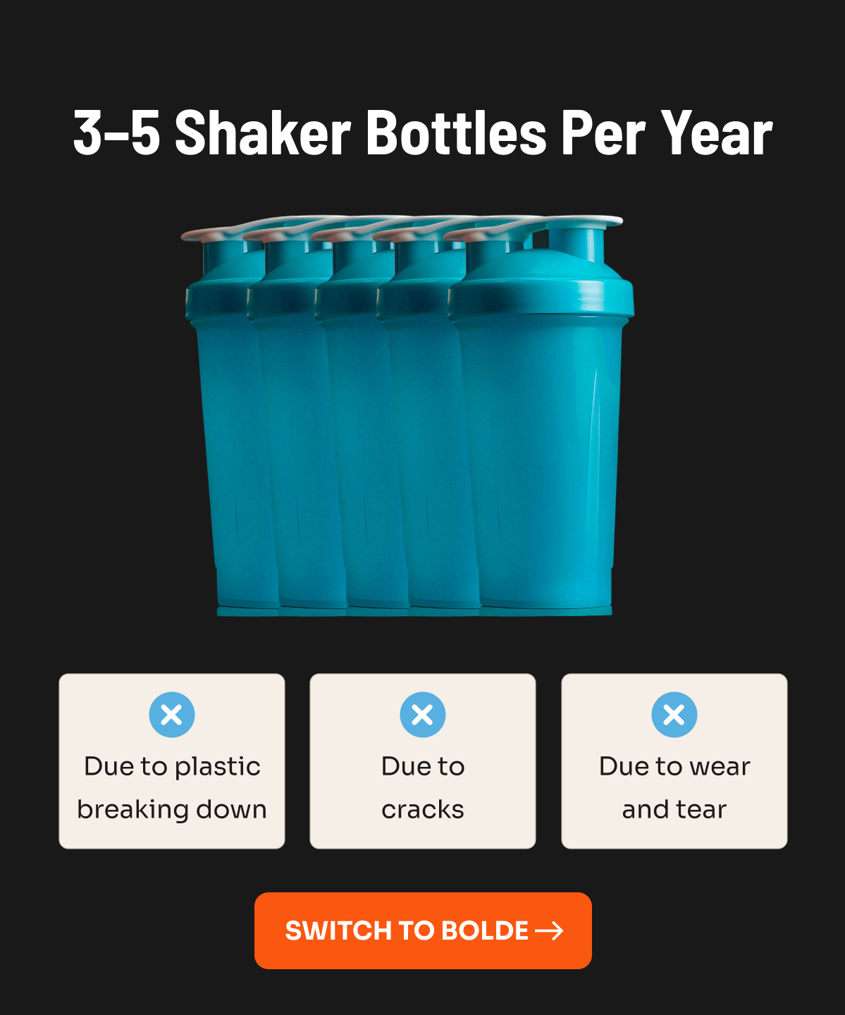 3–5 shaker bottles per year