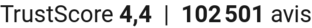 TrustScore
