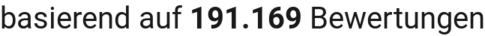 number of reviews