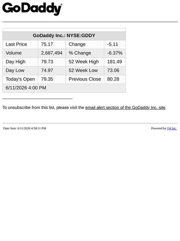 GoDaddy - End of Day Stock Quote