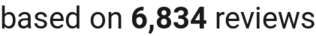 number of reviews
